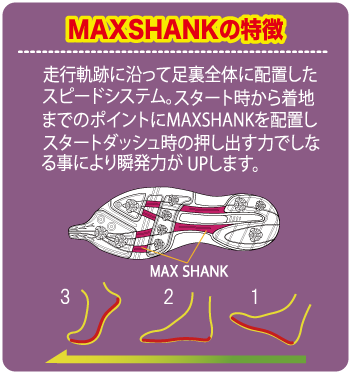 MAX SHANKの特徴
